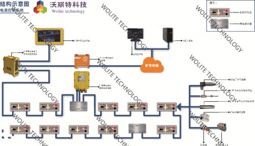 熱烈慶祝北京沃麗特科技電液控制系統(tǒng)產(chǎn)品工業(yè)性試驗(yàn)圓滿成功