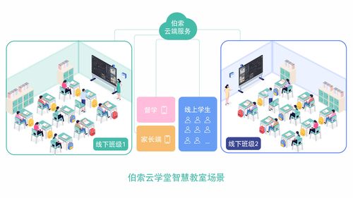 伯索云學(xué)堂 以科技創(chuàng)新賦能教育，發(fā)布全新計(jì)算機(jī)軟硬件技術(shù)開發(fā)產(chǎn)品