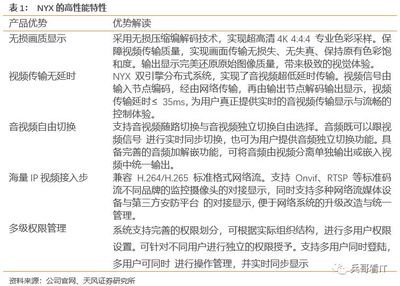 新產品新行業(yè)擴張順利，淳中科技分享超高清市場紅利——天風計算機深度跟蹤報告