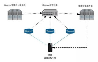 室內定位技術對比 Wi-Fi vs 藍牙，軟硬件技術開發(fā)深度解析
